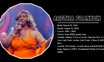 Aretha Franklin: The Queen of Soul