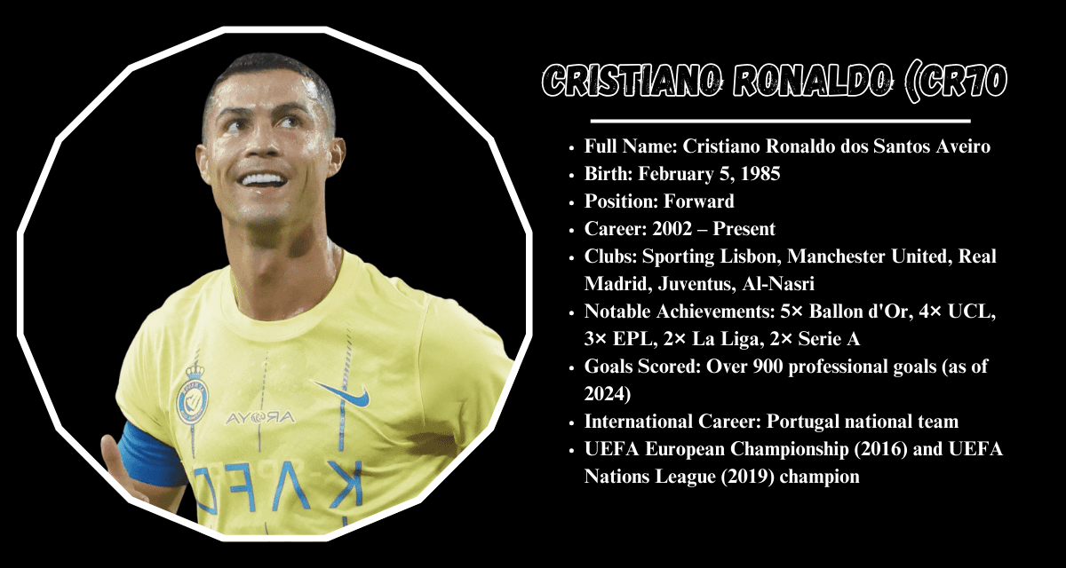 Cristiano Ronaldo: The Legend of Soccer