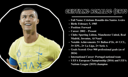 Cristiano Ronaldo: The Legend of Soccer