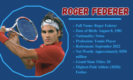 Roger Federer: The Legendary Tennis Maestro