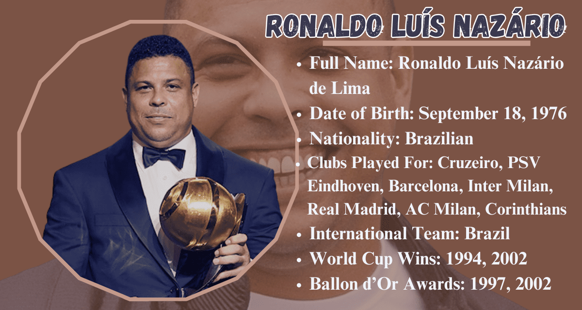 Ronaldo Luís Nazário de Lima: The Phenomenon of Football