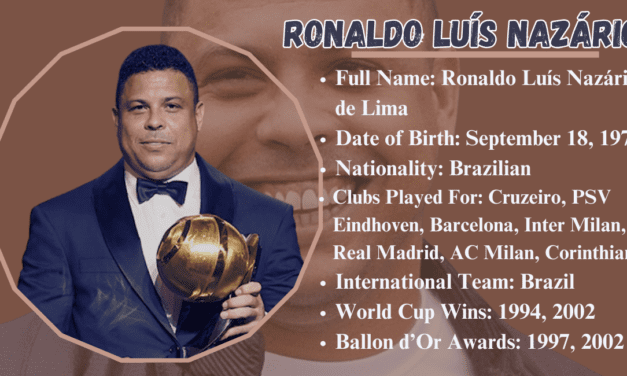 Ronaldo Luís Nazário de Lima: The Phenomenon of Football